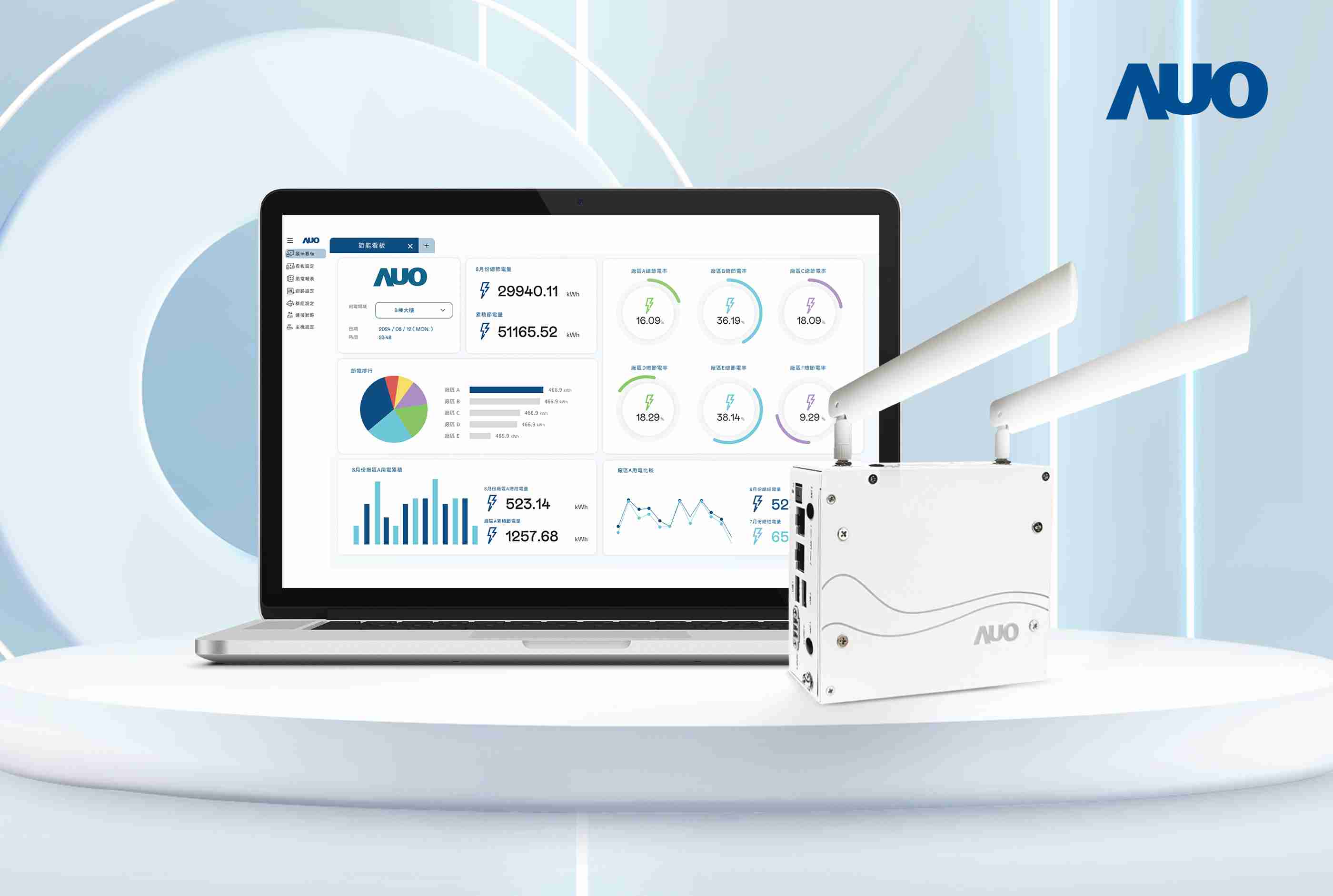 z6mg·人生就是博研发的节能智视系统PowerVeillance实现节能可视化，，有效作为提升能源效率优化之依据